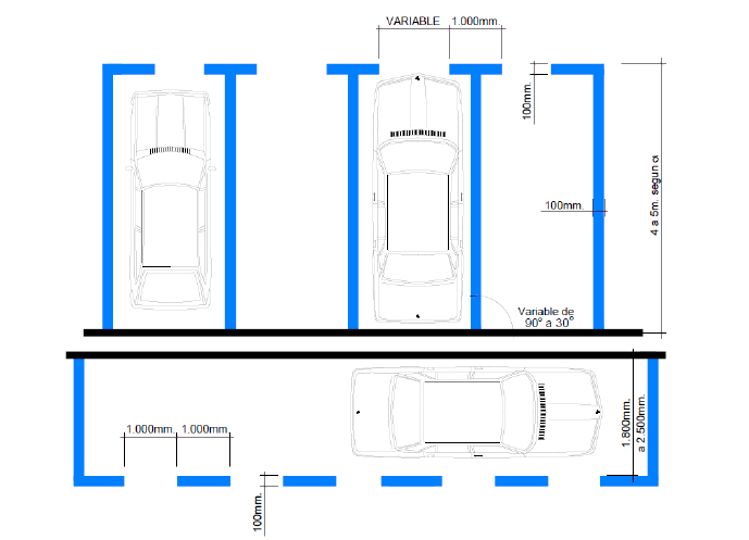 Regulación-zona-azul